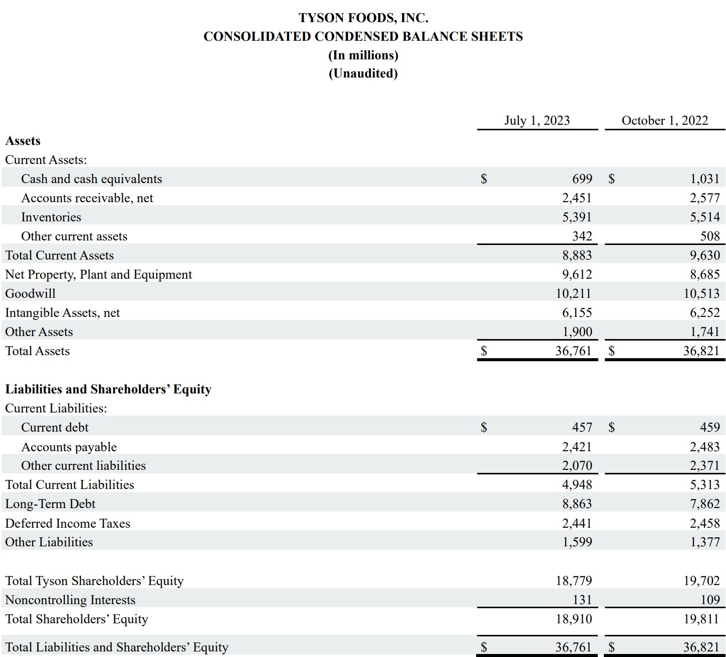 Image of table showing consolidated condensed balance sheets