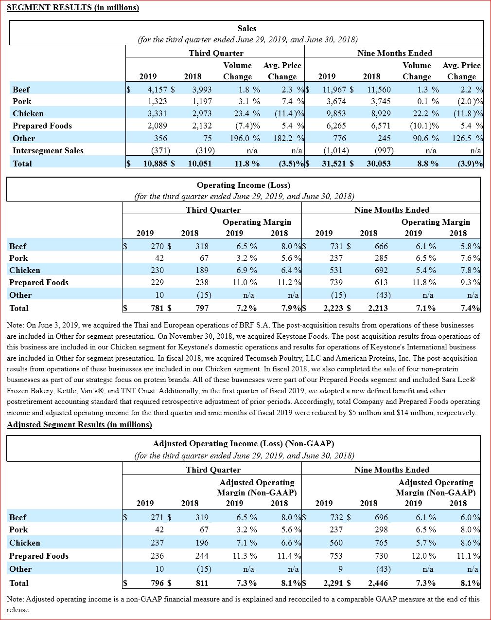 Earnings Report 2