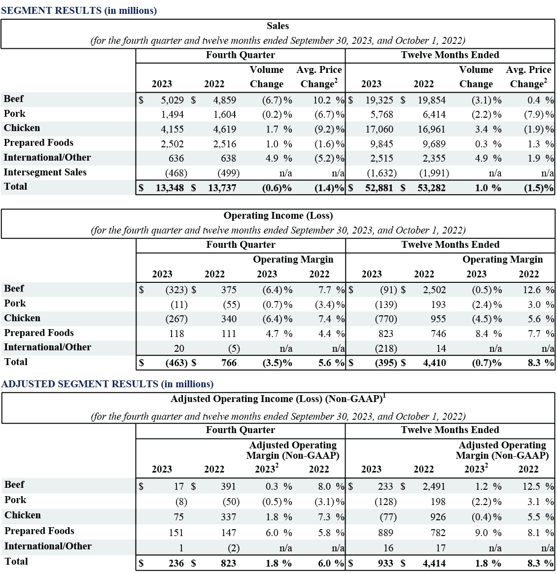 earnings-2