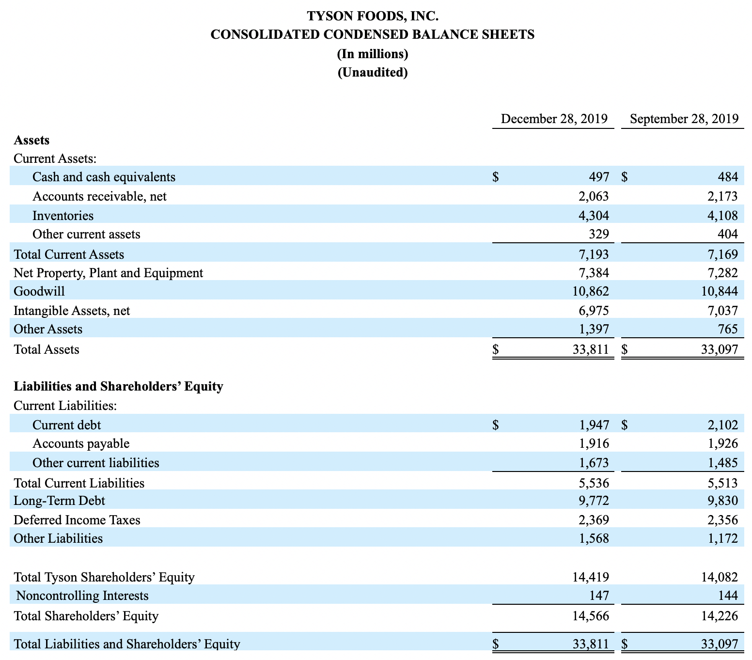 2020Q1Fifth