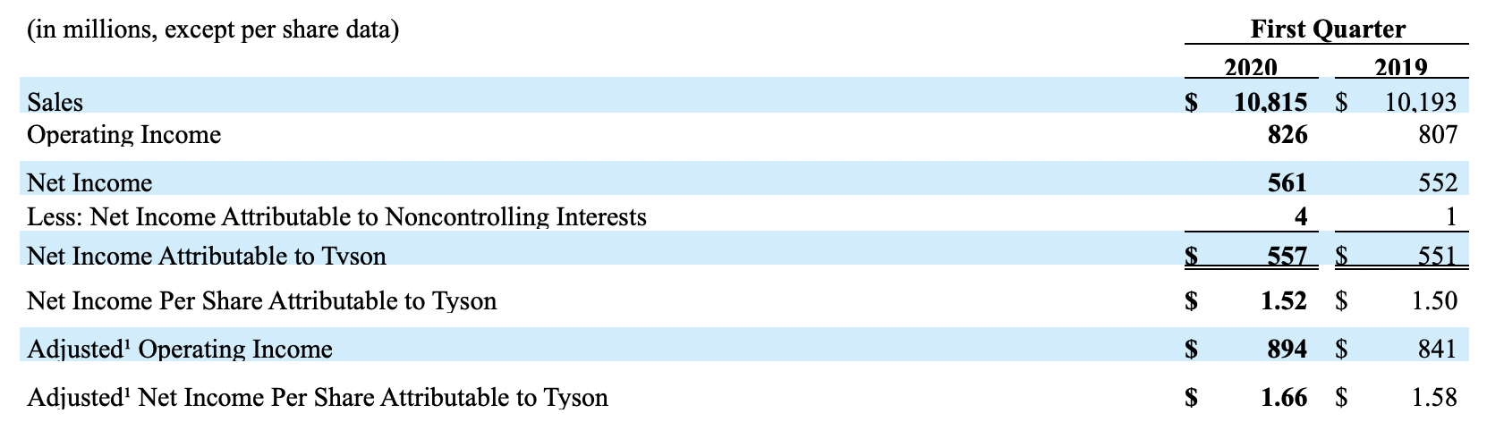 2020Q1First