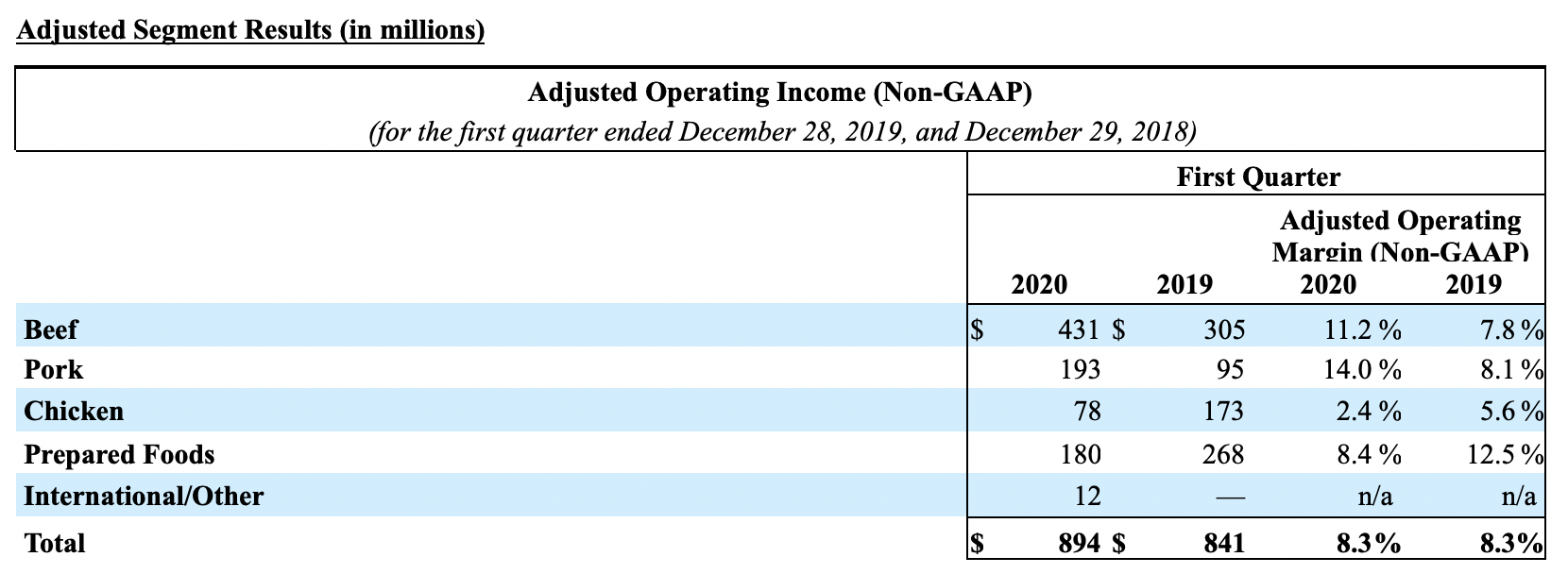 2020Q1Fourth