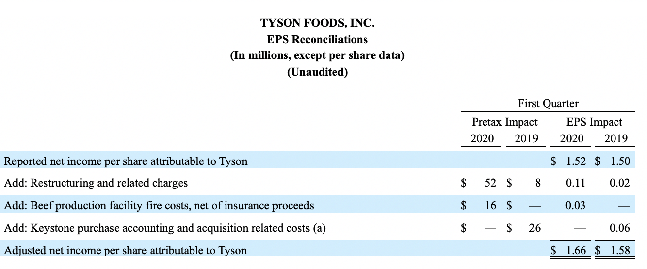 2020Q1Ninth