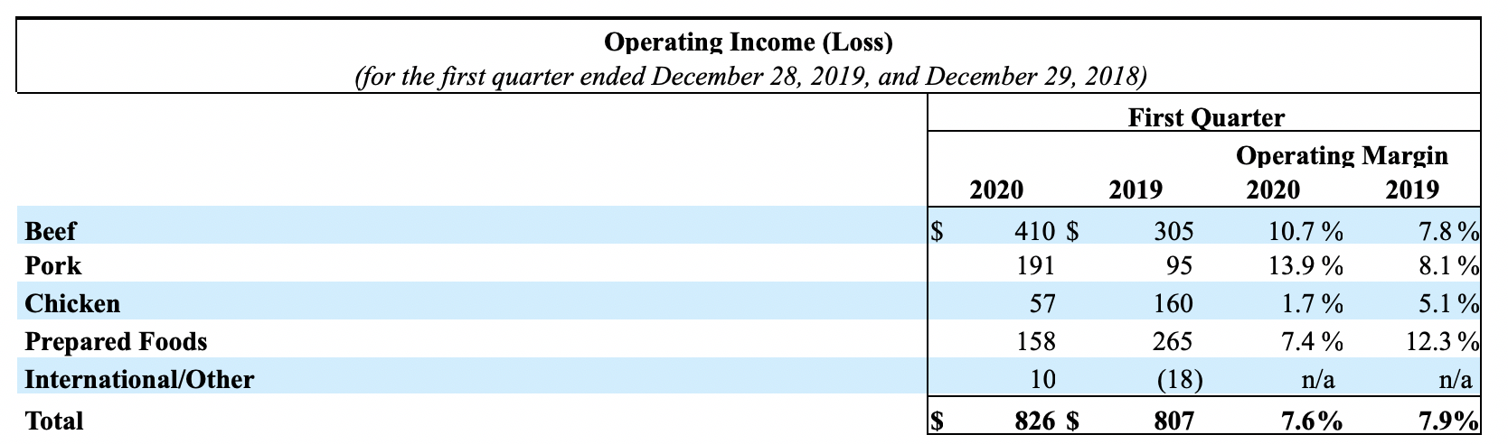 2020Q1Third