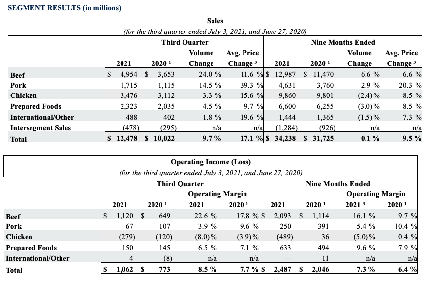 2021 Q3 Chart 2