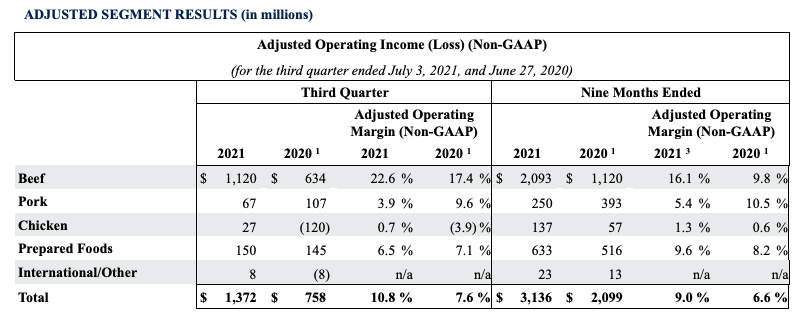 2021 Q3 Chart 3