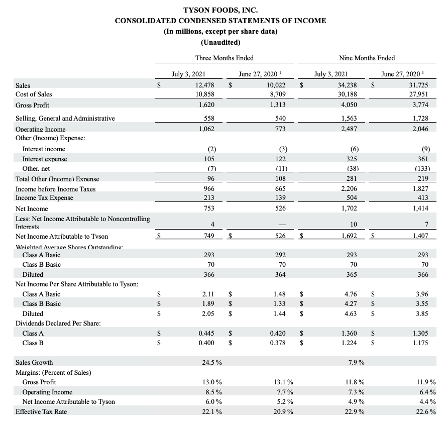 2021 Q3 Chart 4