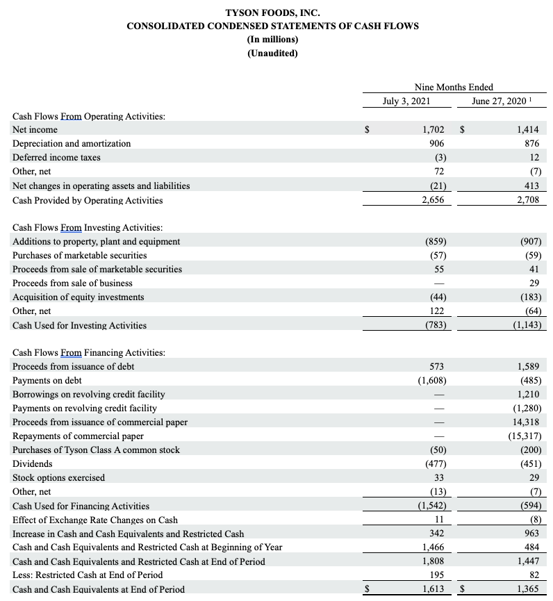 2021 Q3 Chart 6