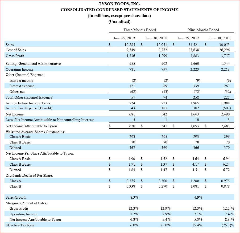 Earnings Report 3