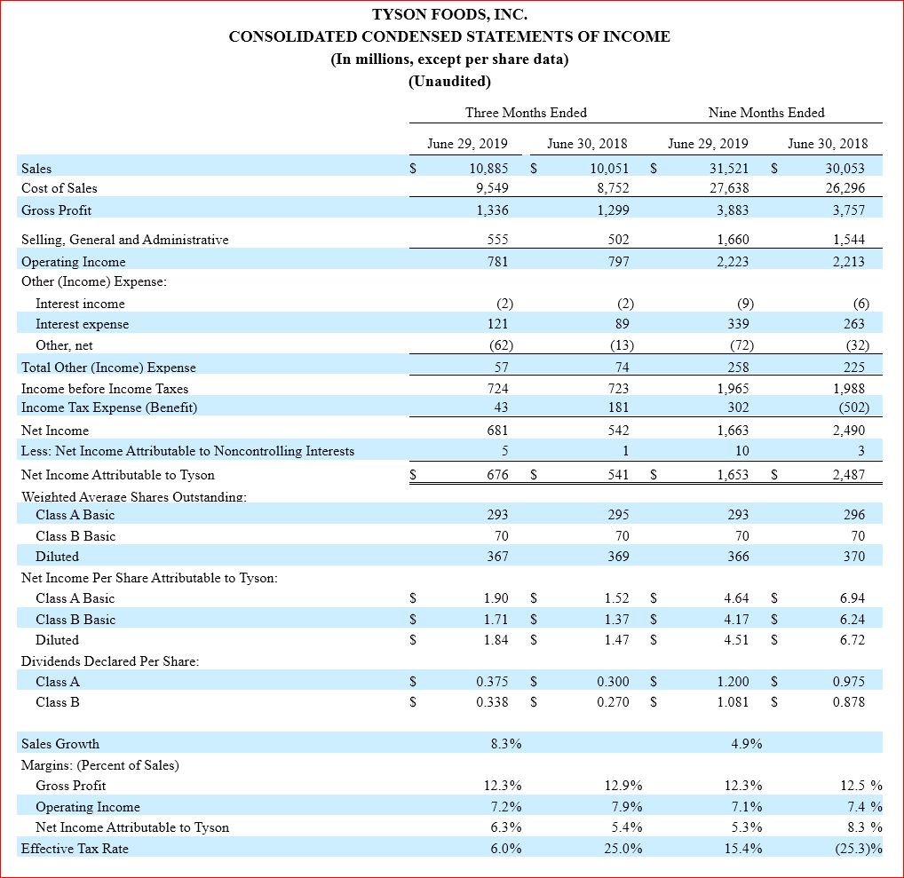 Earnings Report 3