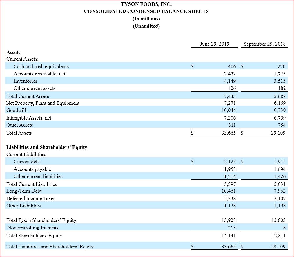 Earnings Report 4