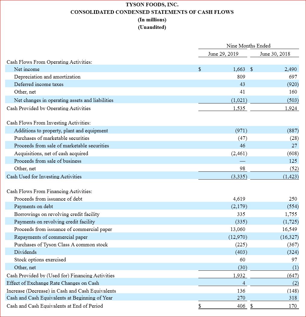 Earnings Report 5