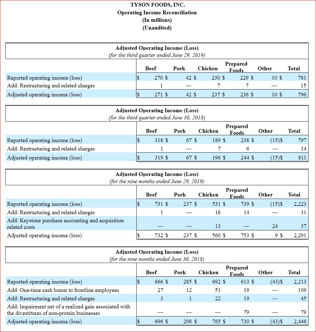 Earnings Report 8