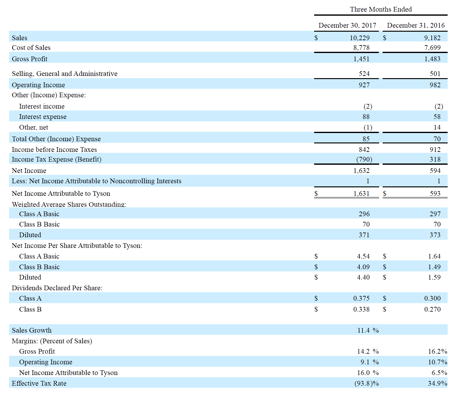 Earnings Table 4