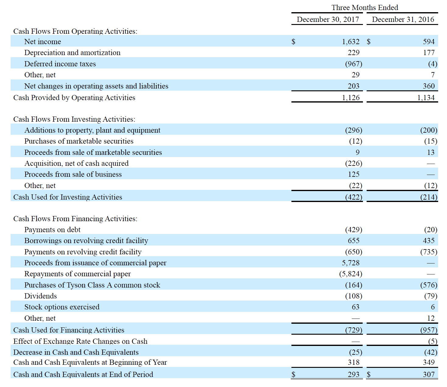 Earnings Table 6