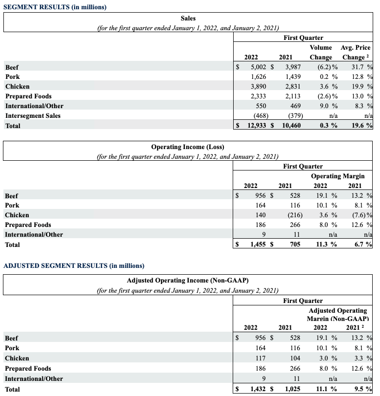 FY 22 Q1 Chart 2