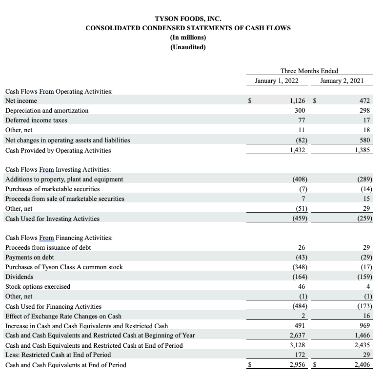 FY 22 Q1 Chart 5