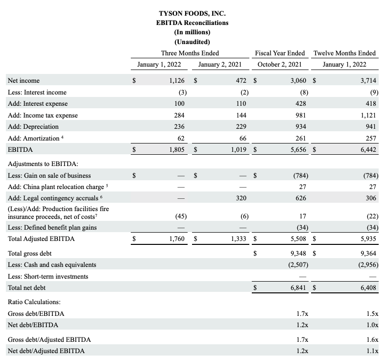 FY 22 Q1 Chart 6