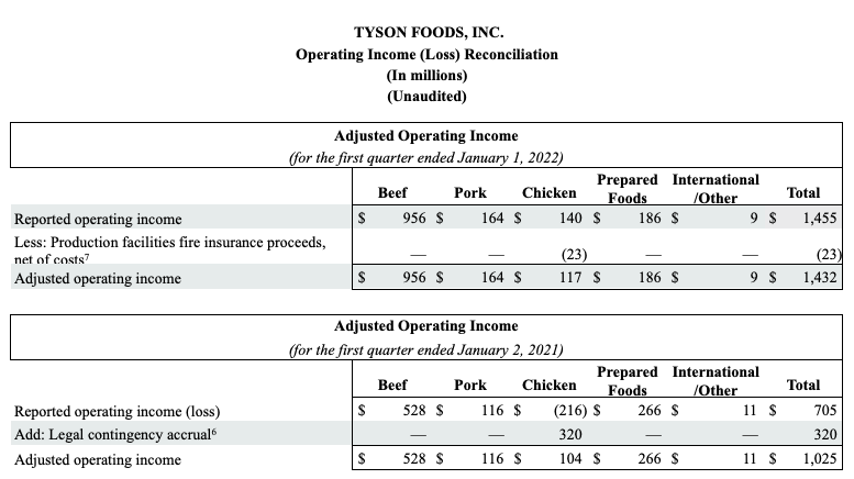 FY 22 Q1 Chart 8