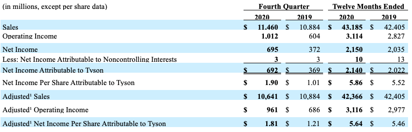 FY2019Q4Chart1