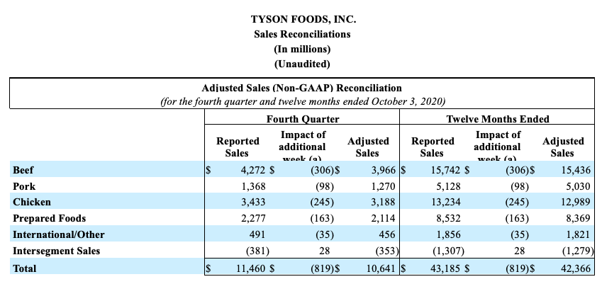 FY2019Q4Chart12