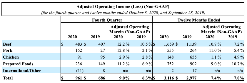 FY2019Q4Chart4