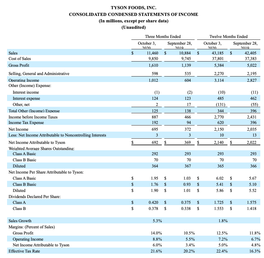 FY2019Q4Chart5