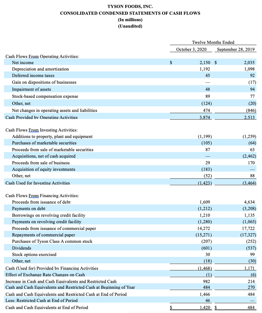 FY2019Q4Chart7