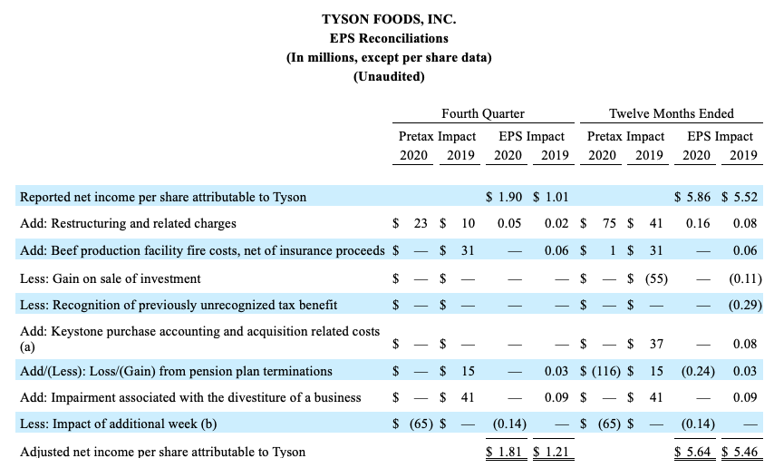 FY2019Q4Chart9