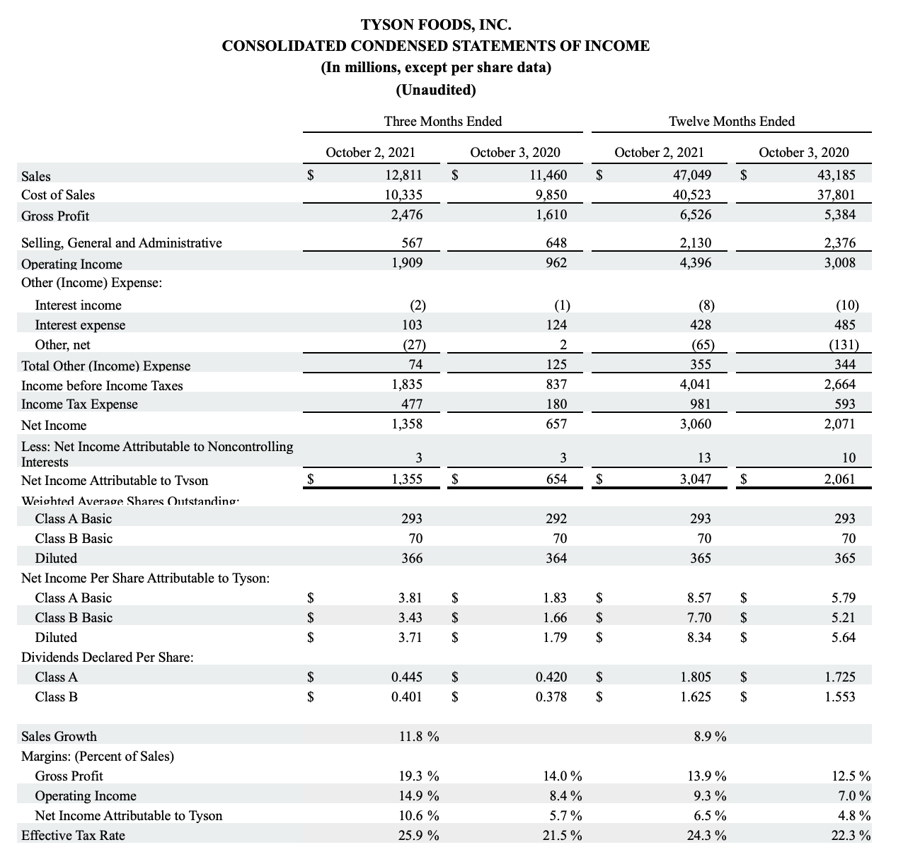 FY2021 Q4 Chart 4