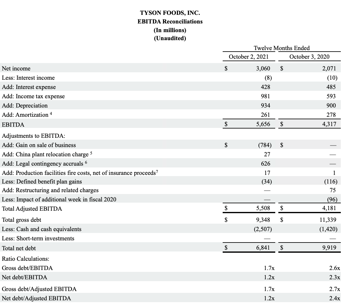 FY2021 Q4 Chart 7