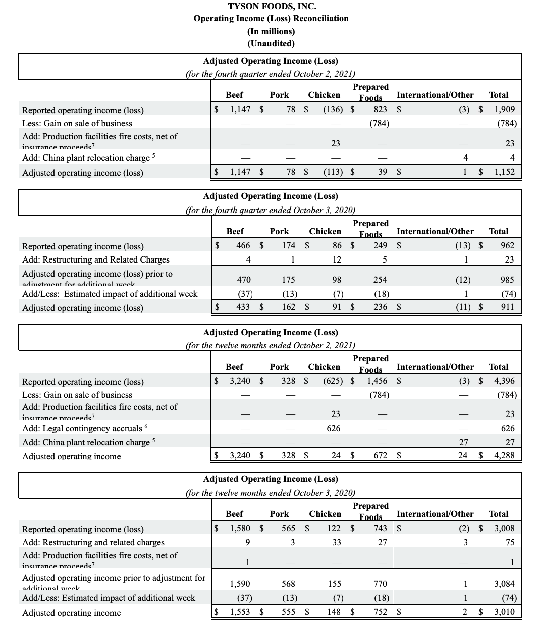 FY2021 Q4 Chart 9