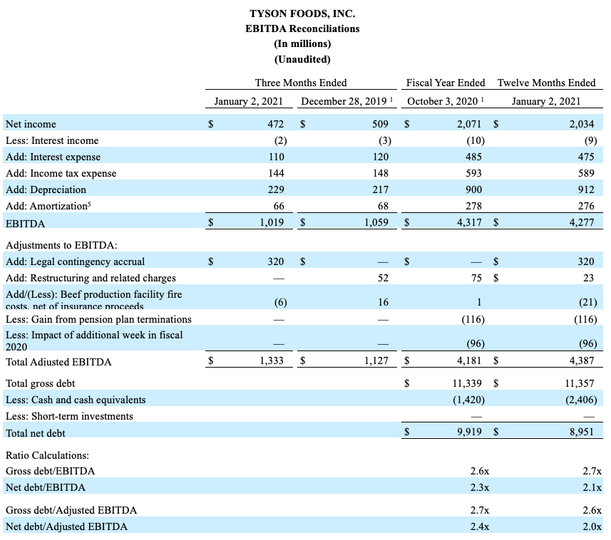 FY2021Q1_6