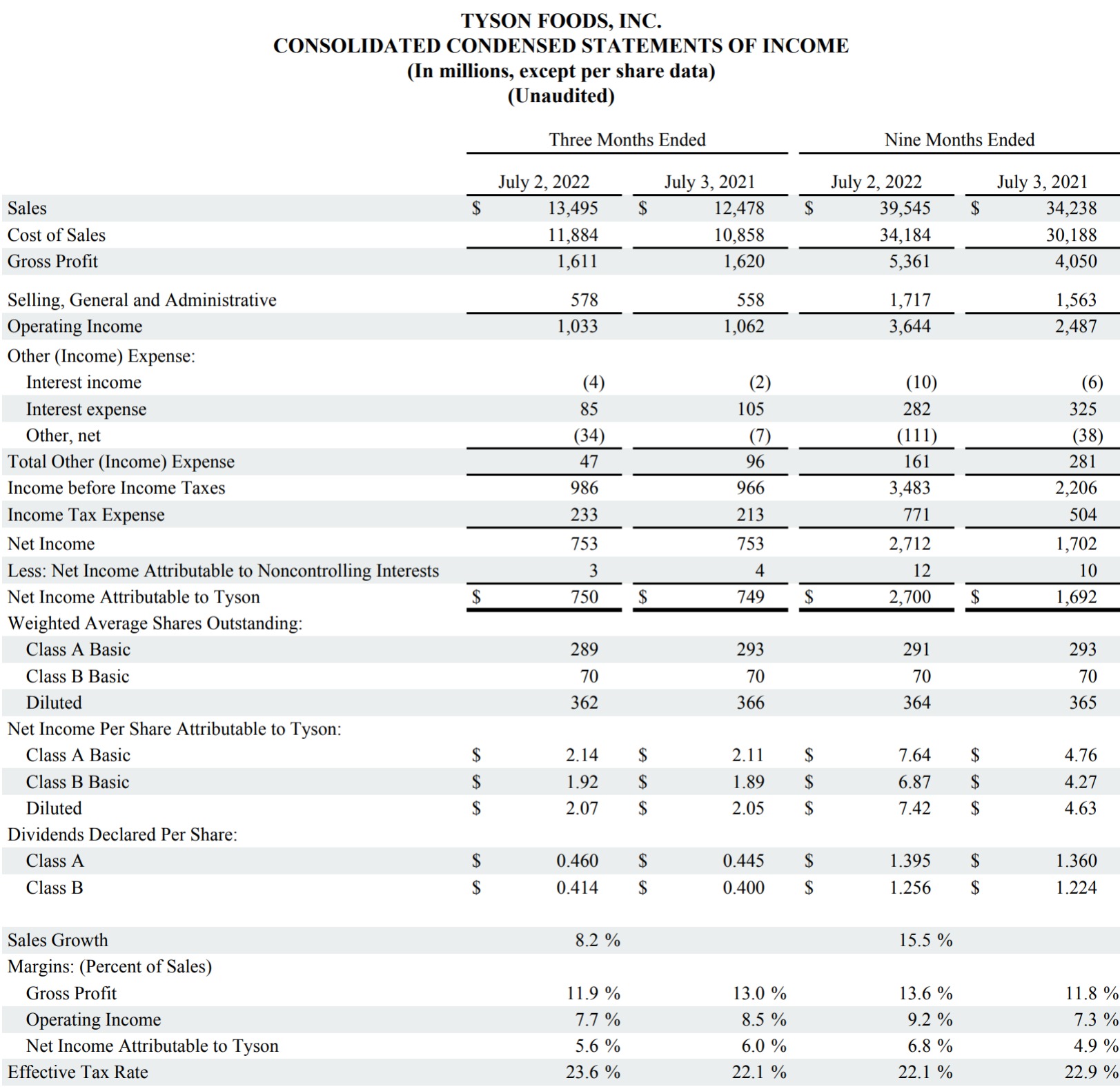 This is a chart in the FY22 Q3 report.