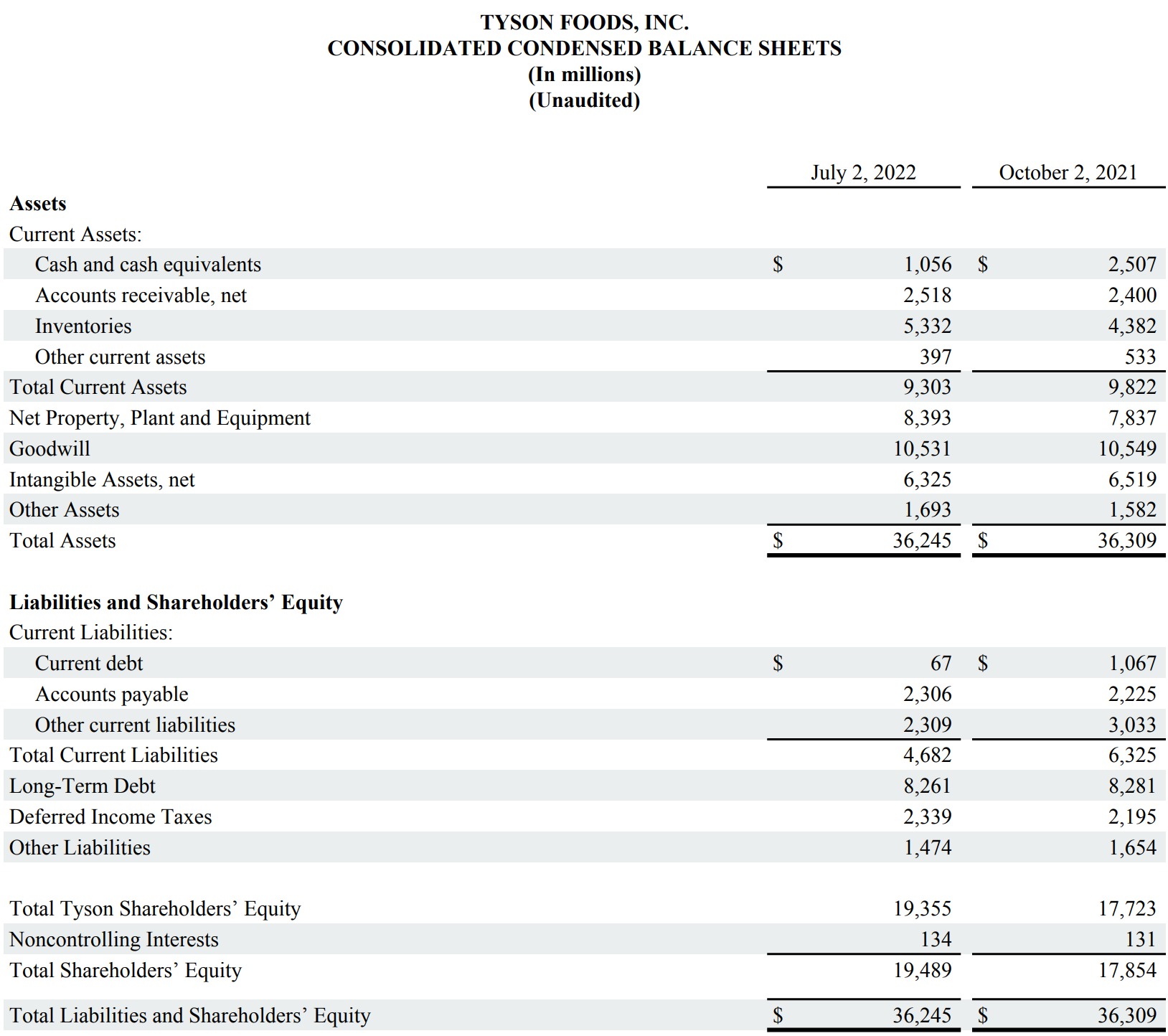 This is a chart in the FY22 Q3 report.