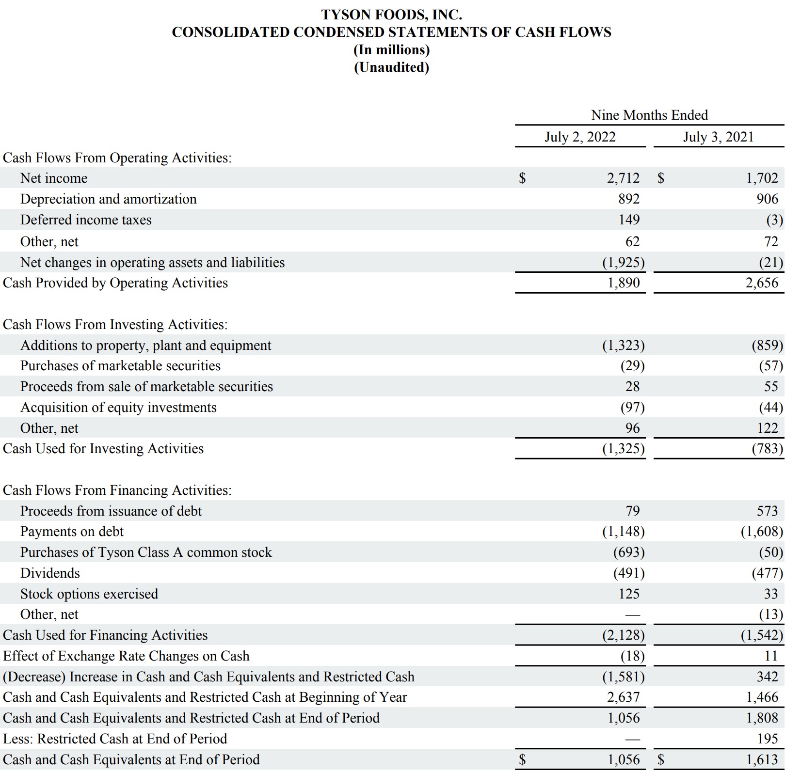 This is a chart in the FY22 Q3 report.