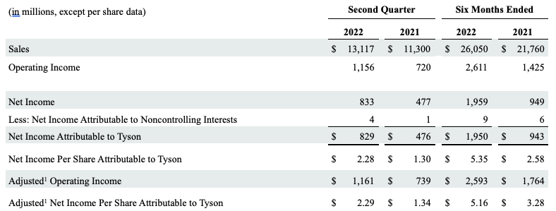 FY22Q2 Chart 1