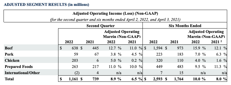 FY22Q2 Chart 3