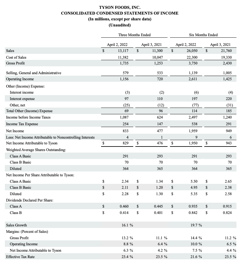 FY22Q2 Chart 4