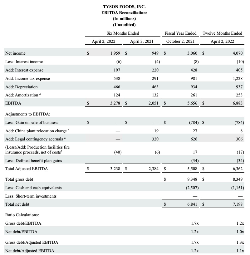 FY22Q2 Chart 7