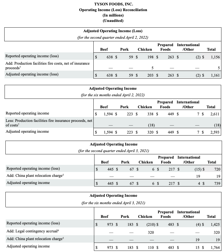 FY22Q2 Chart 9