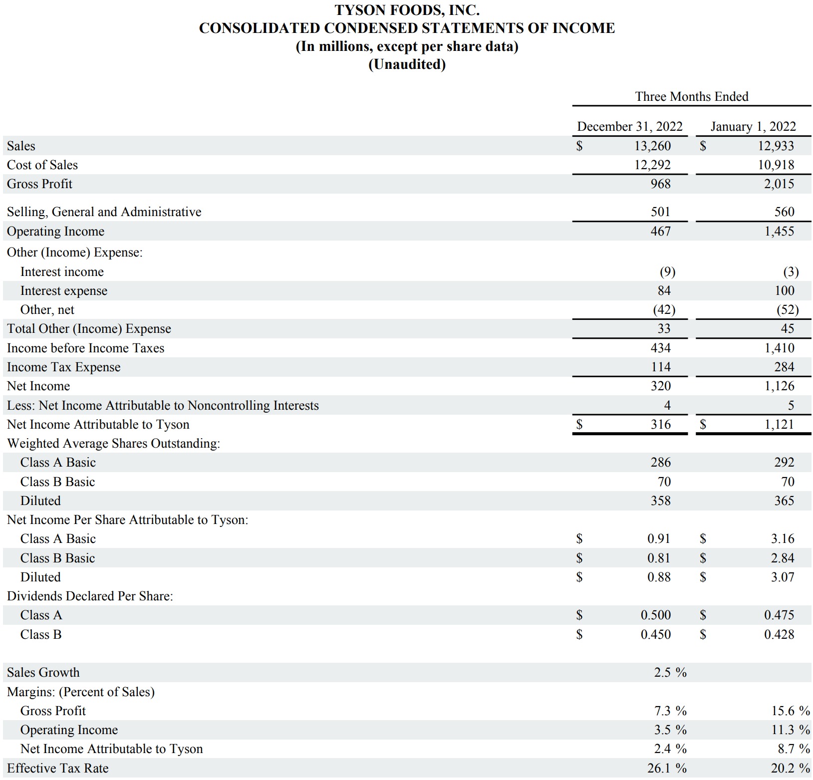 This is a chart in the FY23 Q1 Earnings Report.