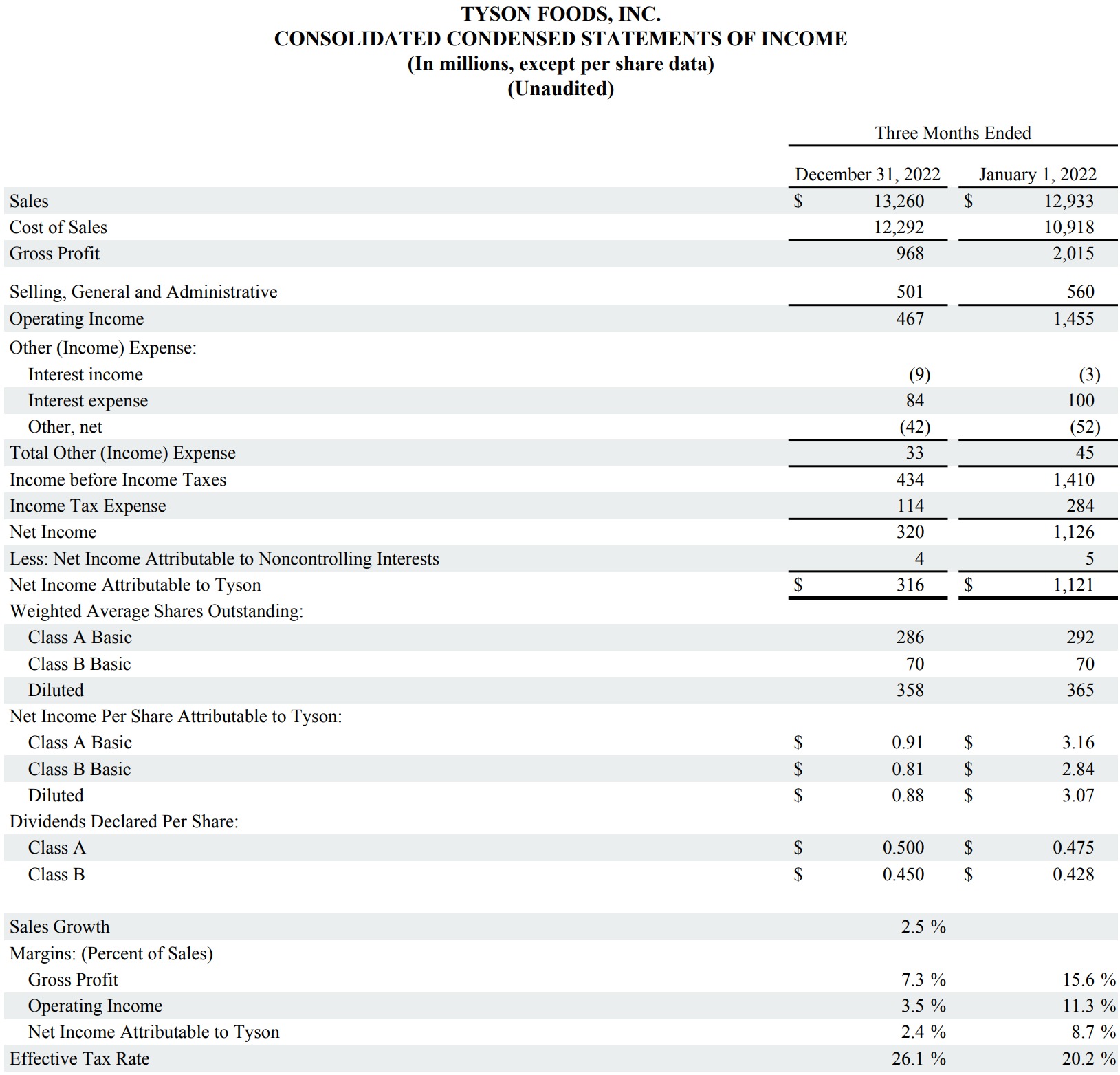 This is a chart in the FY23 Q1 Earnings Report.