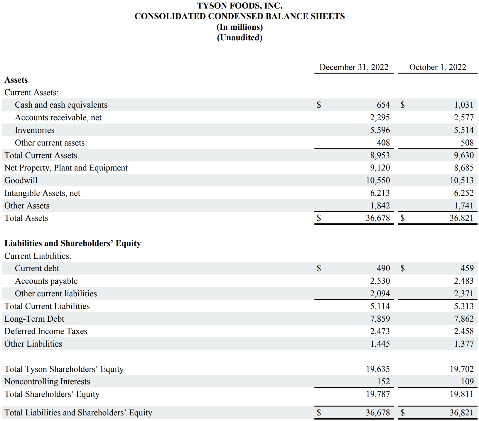 This is a chart in the FY23 Q1 Earnings Report.