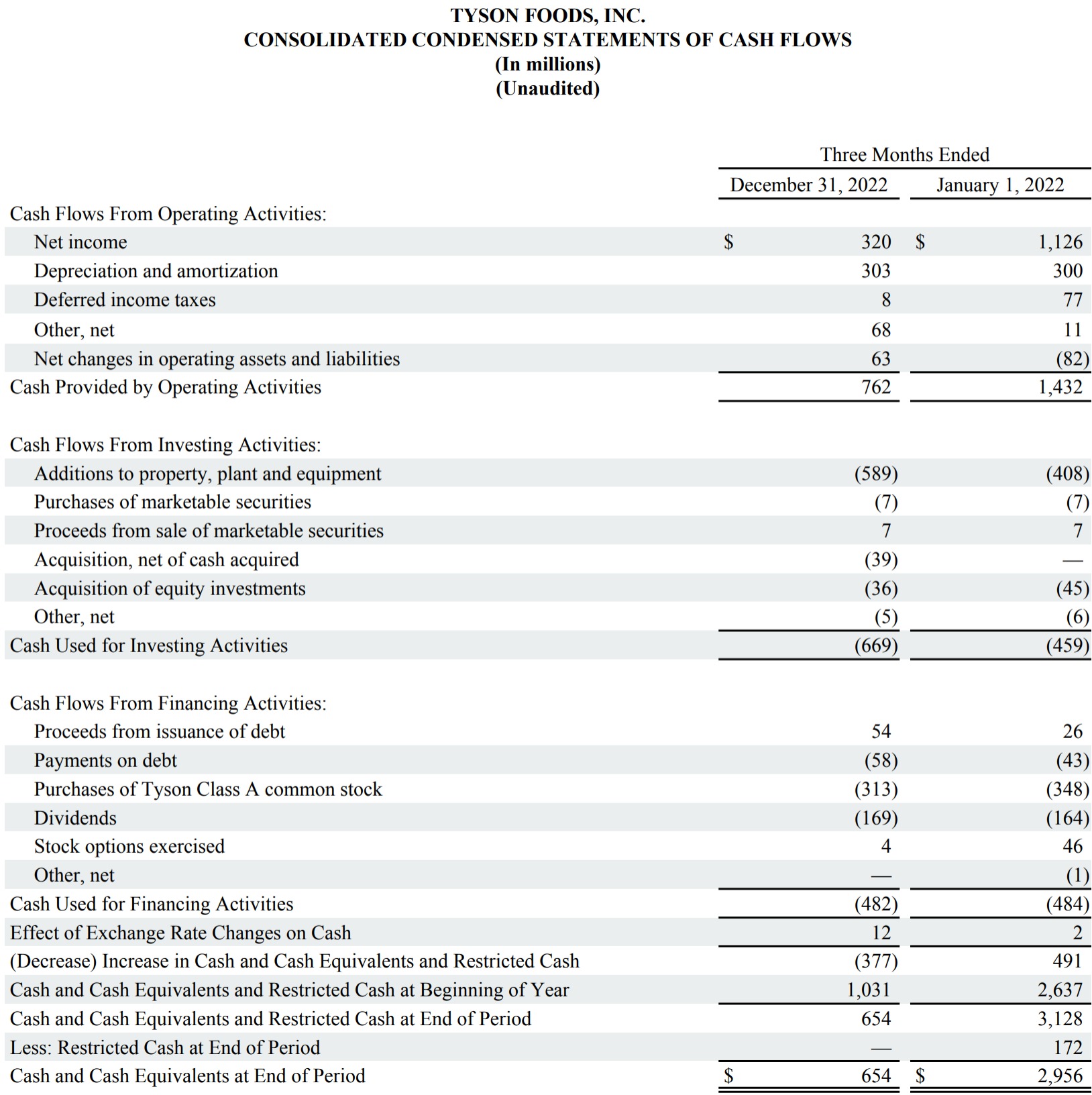 This is a chart in the FY23 Q1 Earnings Report.