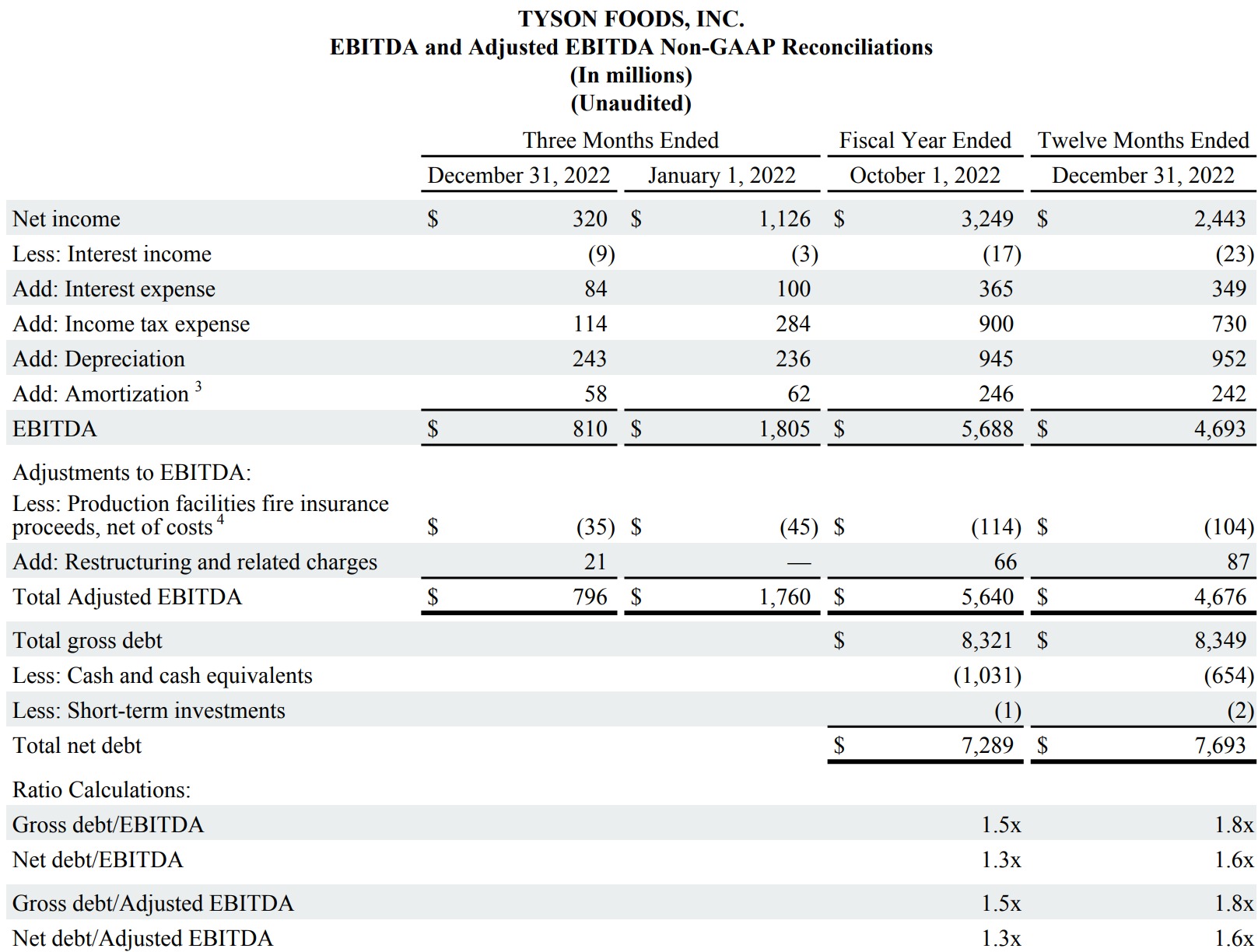 This is a chart in the FY23 Q1 Earnings Report.