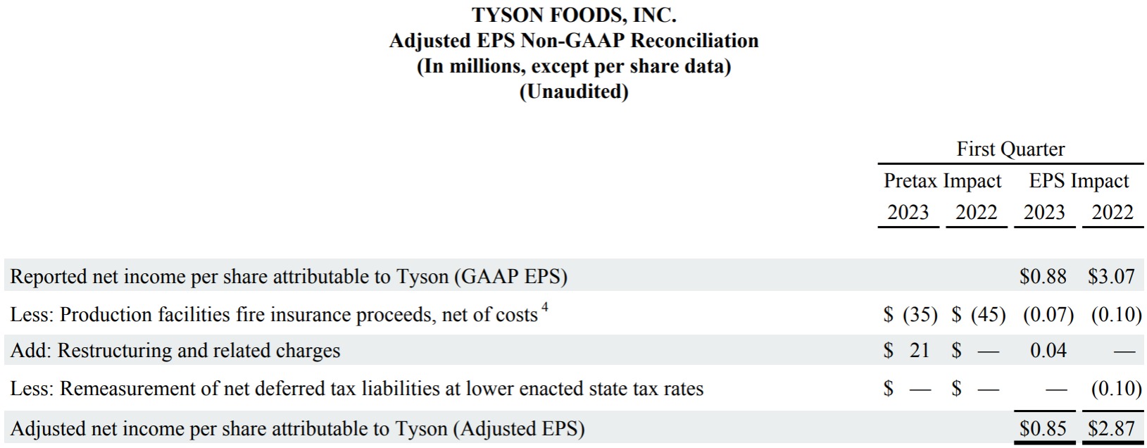 This is a chart in the FY23 Q1 Earnings Report.