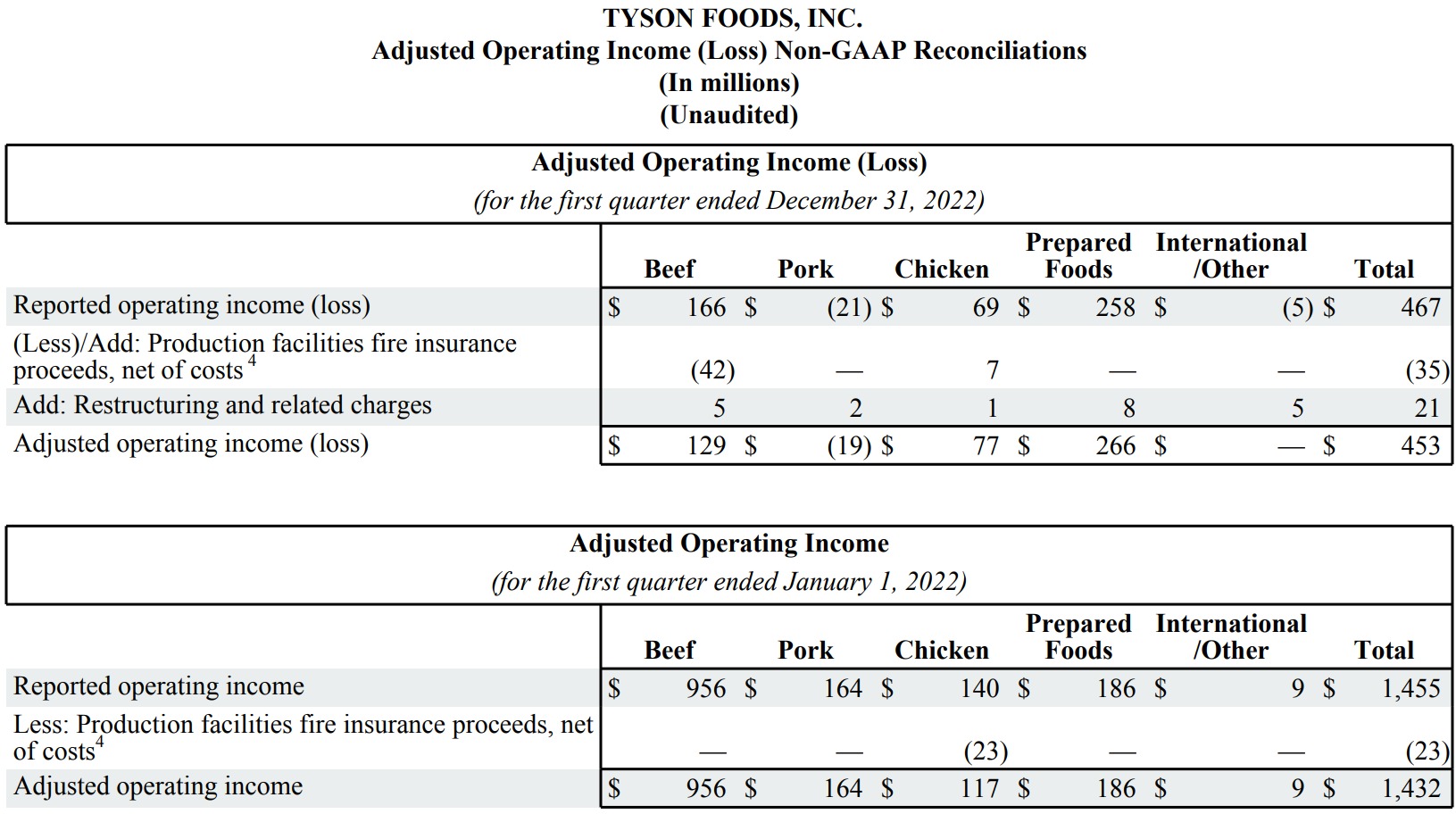 This is a chart in the FY23 Q1 Earnings Report.