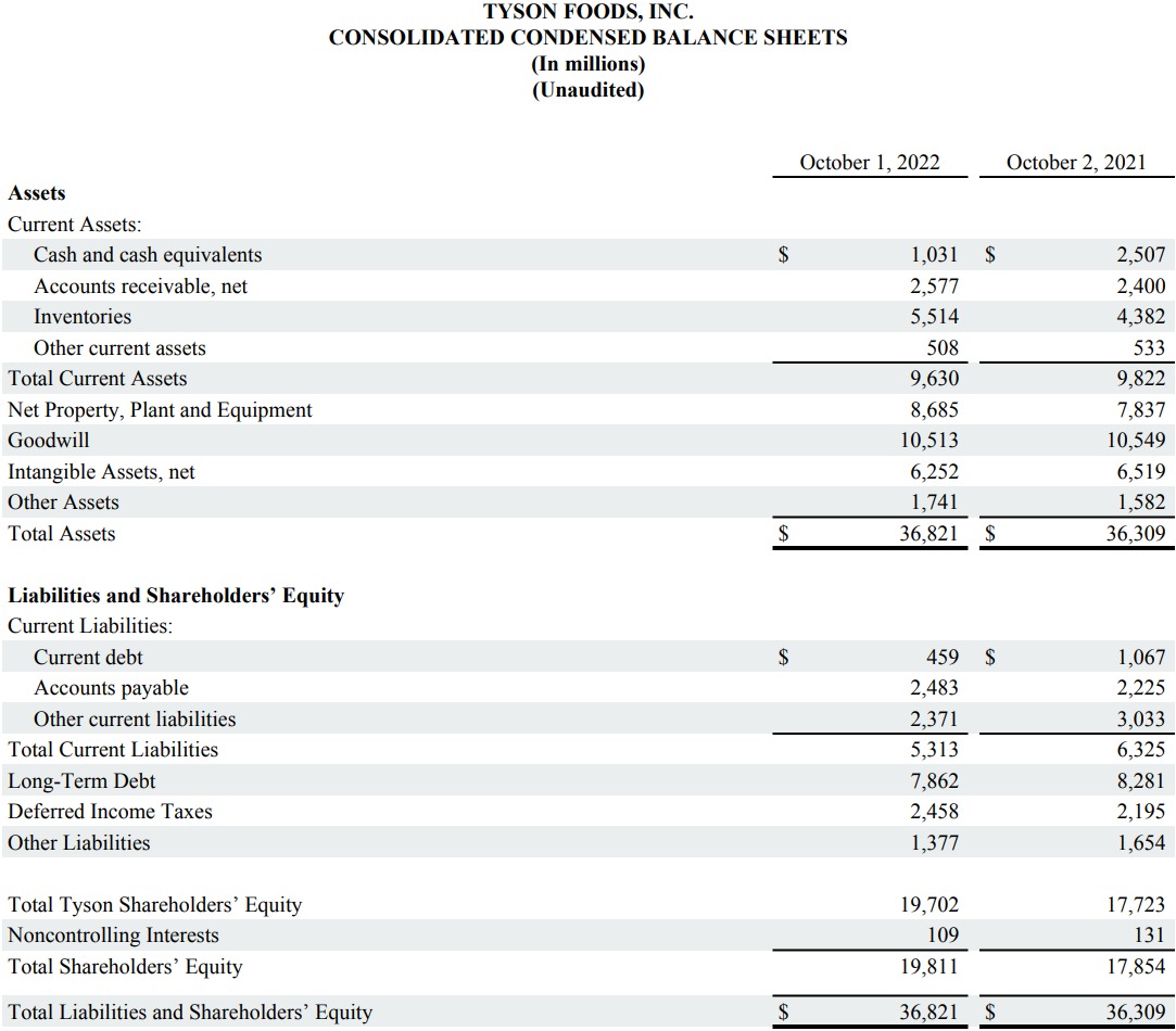 This is a chart in the FY22 Q4 Earnings Report.