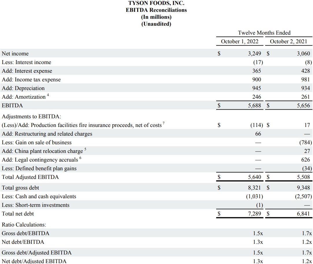 This is a chart in the FY22 Q4 Earnings Report.